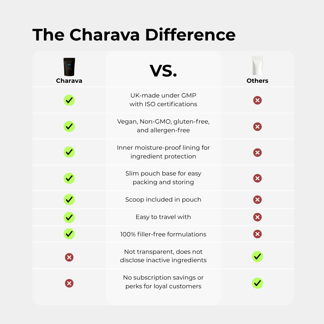 Charava UK - NMN Powder - Image 8