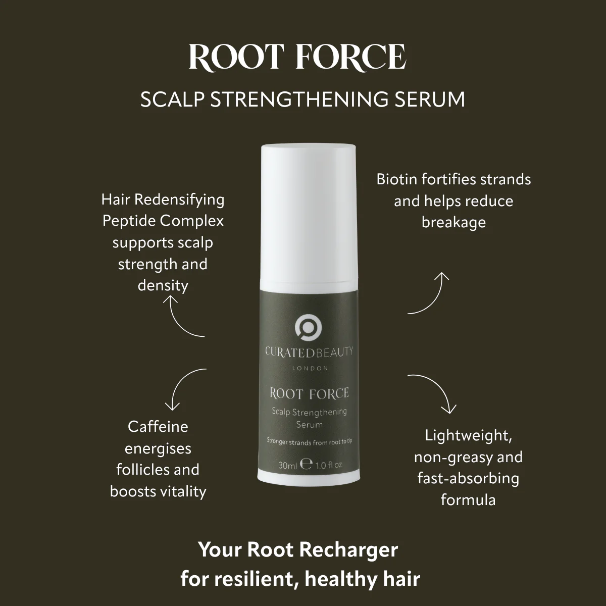 Curated Beauty London ROOT FORCE - Image 2