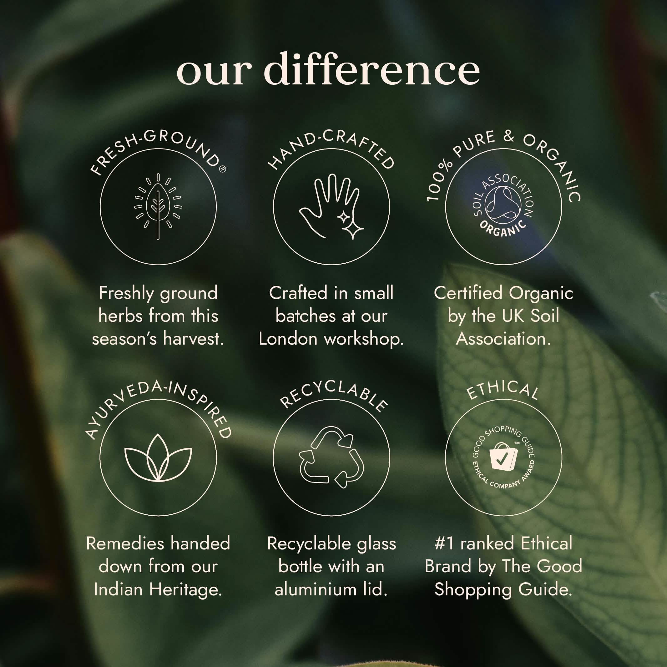 Fushi Wellbeing - Wild Yam - Image 3