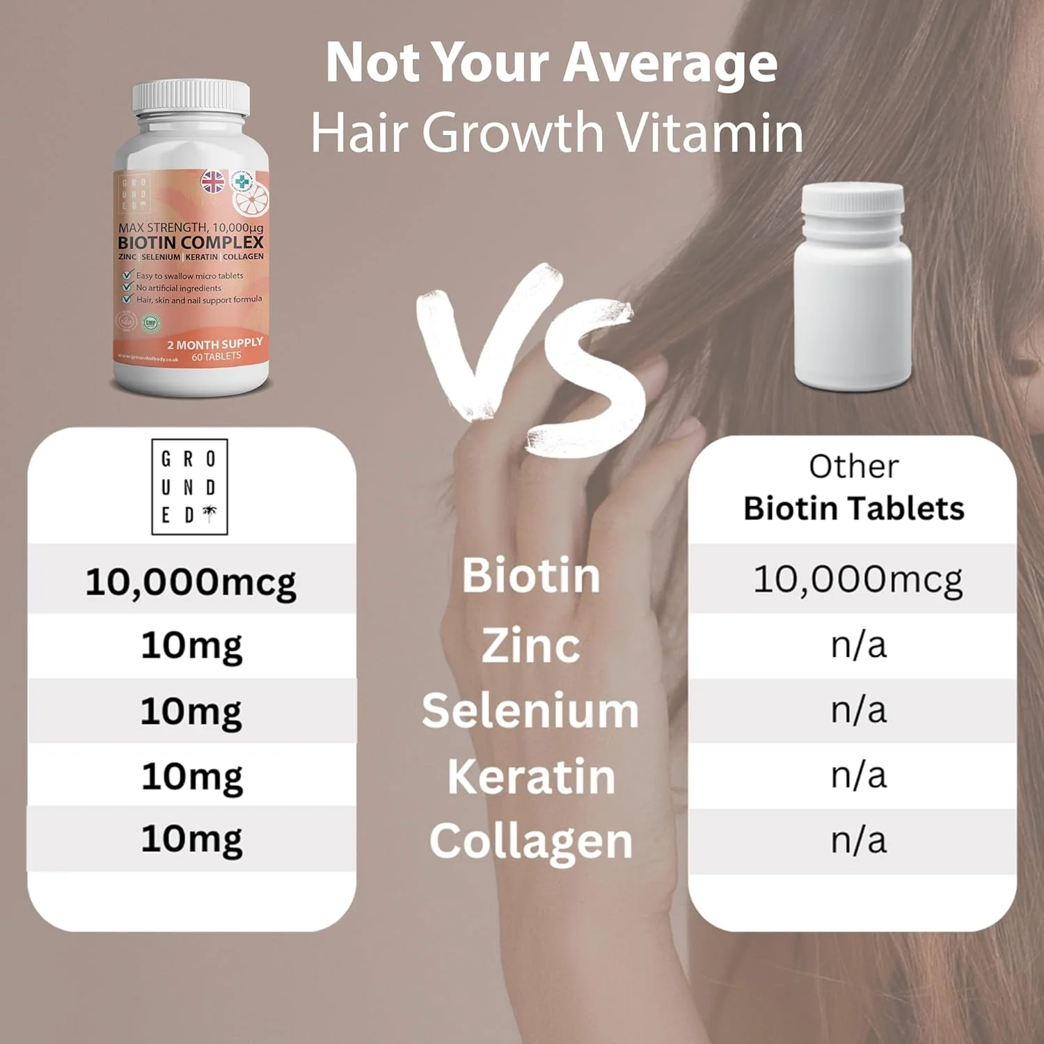 Grounded Body - Grounded Biotin Hair Growth Complex 10,000mcg Tablets - Image 6
