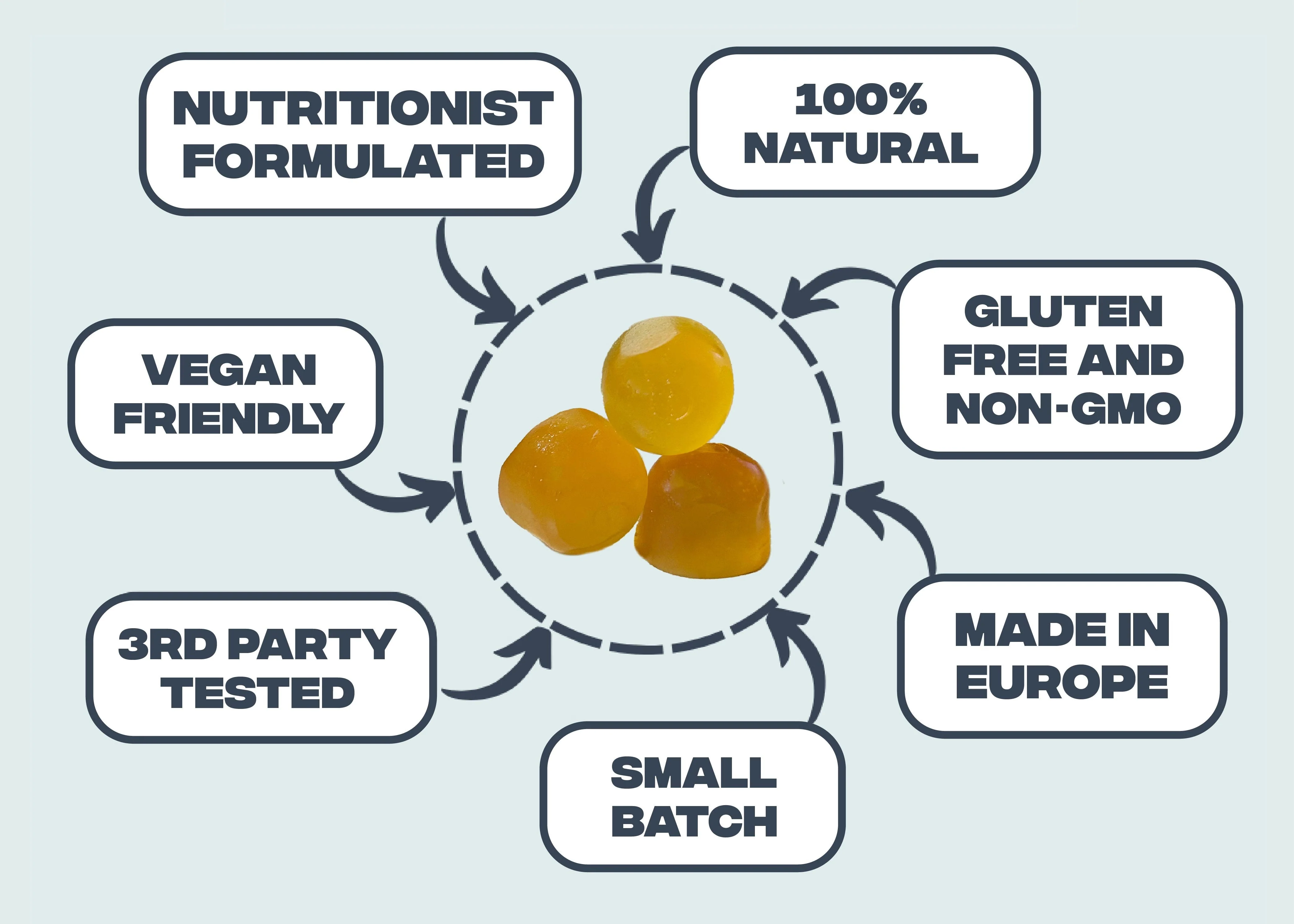 Feel Güd - Omega-3 Gummies - Image 6