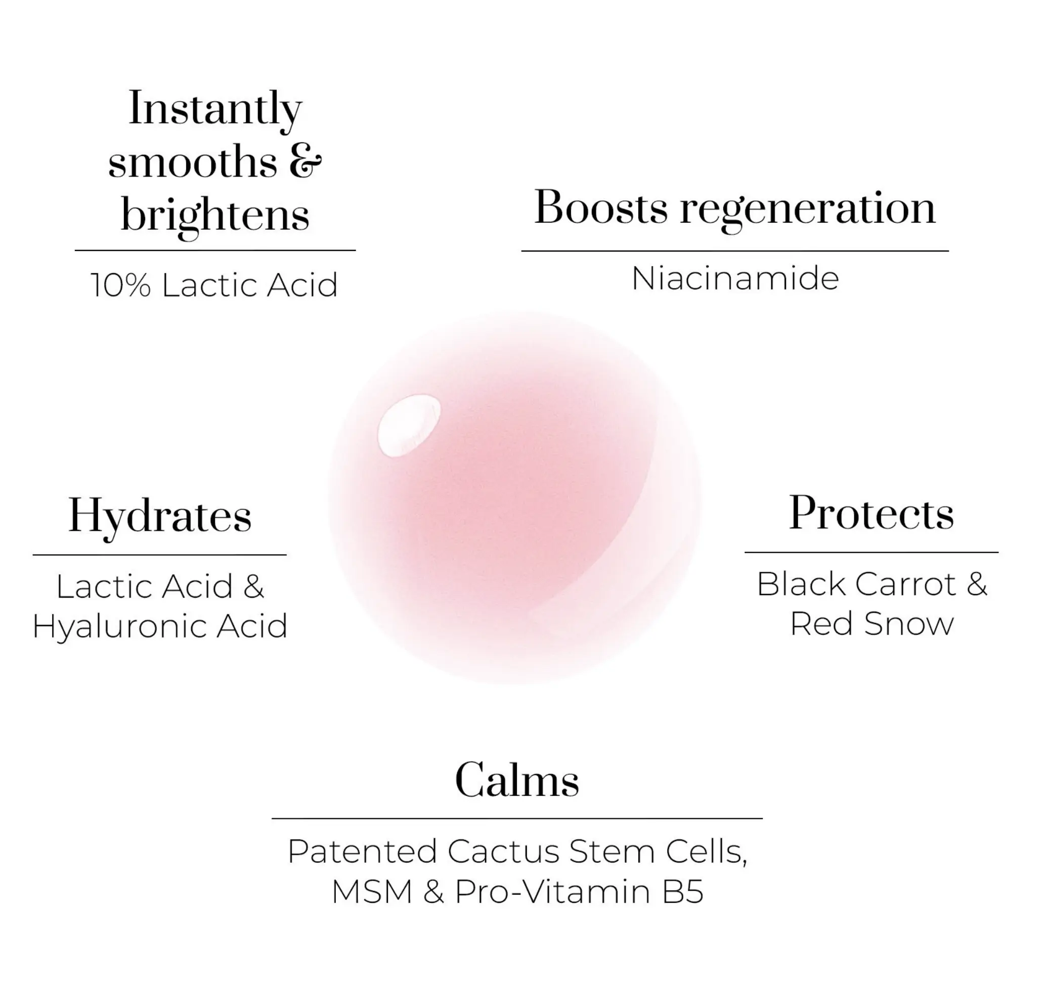 Oskia Liquid Mask Lactic Acid Micro-Peel 30ml. - Image 2